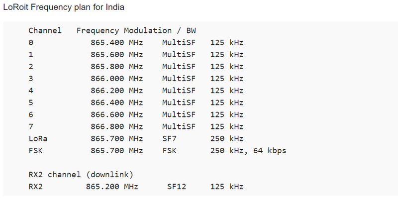 File:Customized band 1.png