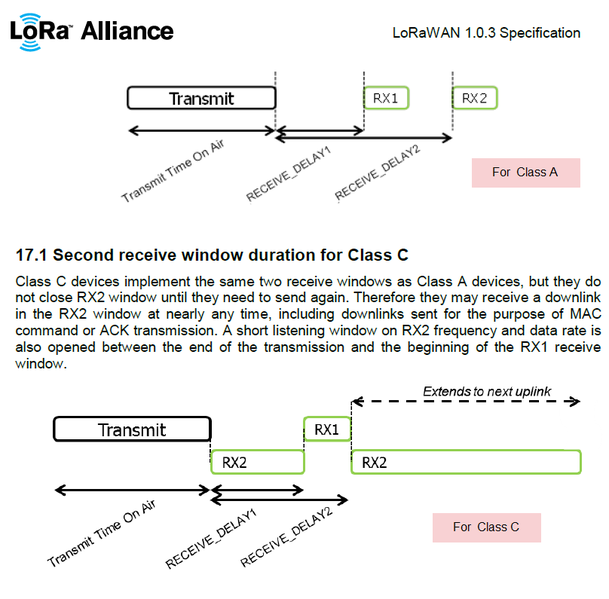 File:Downstream LoRaWAN-1.png