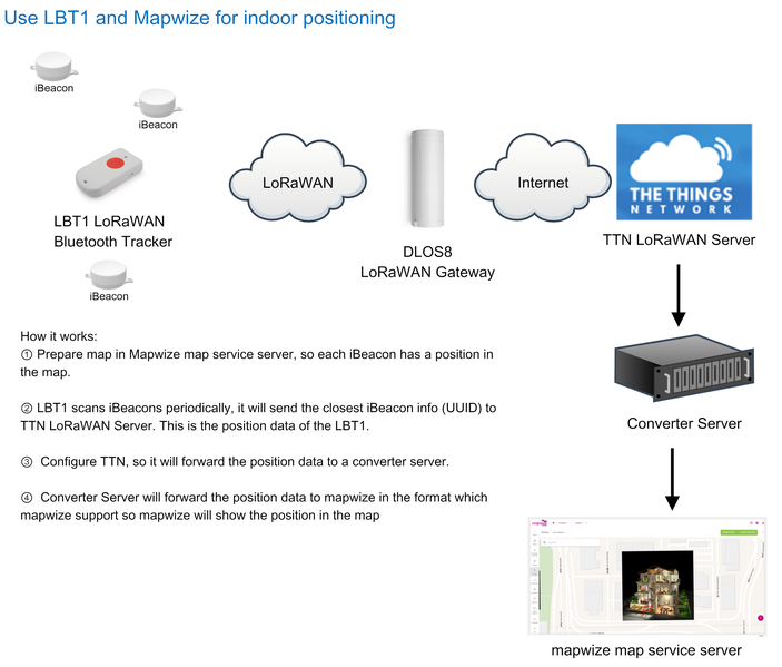 File:LBT1 Mapwize 1.png