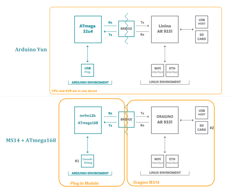 File:Yun Bridge Diagram.png