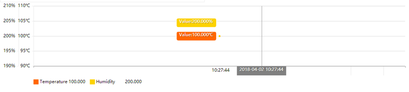 File:Lewei server API result.png