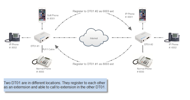 File:VoIP configure example6.png