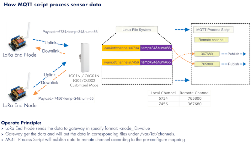 File:MQTT Forward 2.png