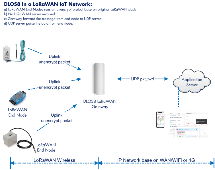 File:Unencrypt Network 3.png