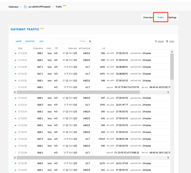 File:Gateway trafiic of mydevice.png