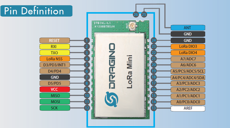 File:LoRa mini 1.png