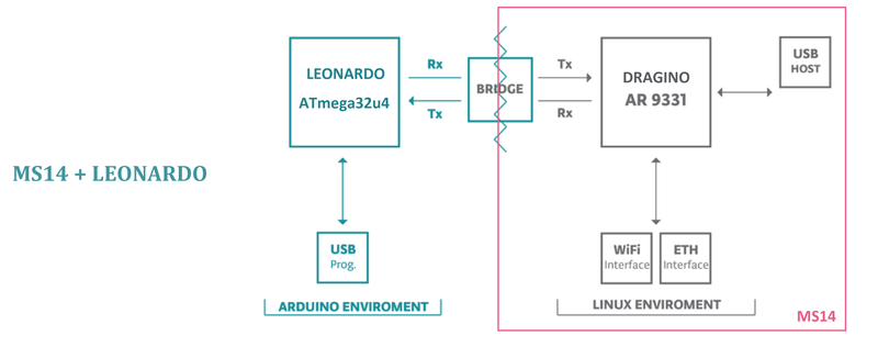 File:Yun Bridge Diagram1.png
