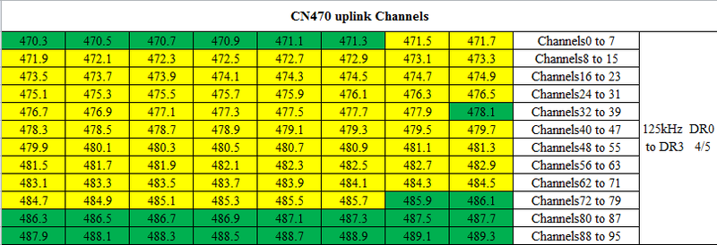 File:CN470 FRE BAND-1.png