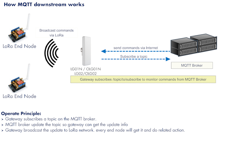 File:MQTT Forward 3.png