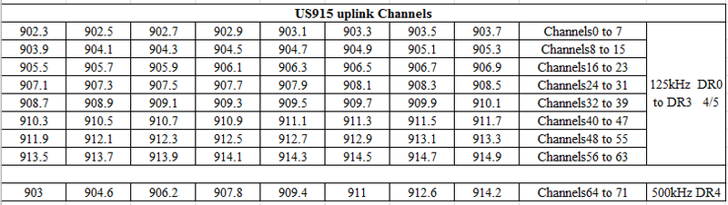 File:US915 FRE BAND-1.png