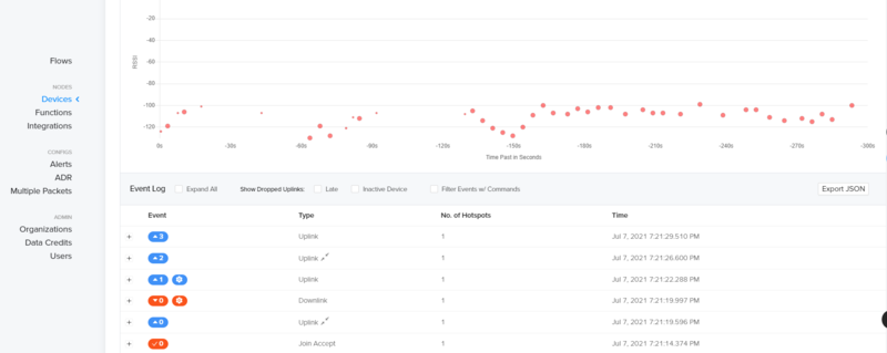 File:End-node traffic.png