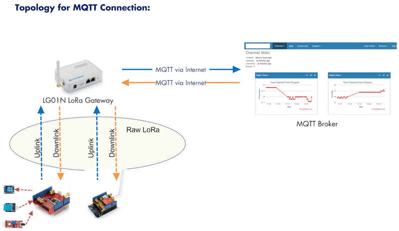 File:MQTT Forward 1.png