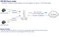Thumbnail for version as of 09:59, 11 June 2020