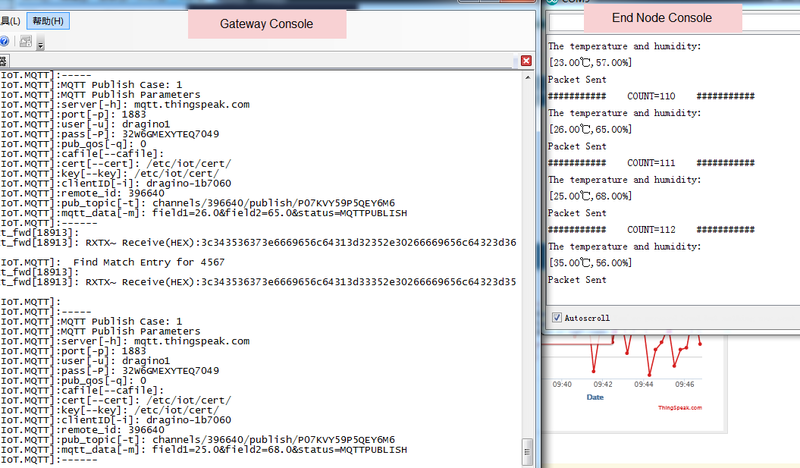 File:ThingSpeak MQTT 4.png