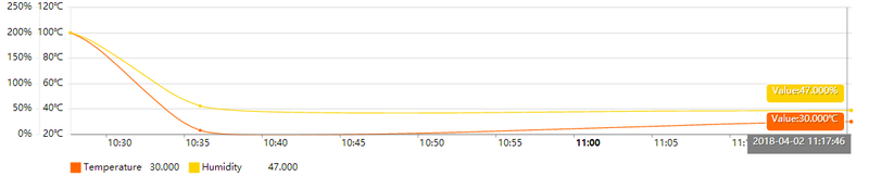 File:Lewei MQTT API Result.png