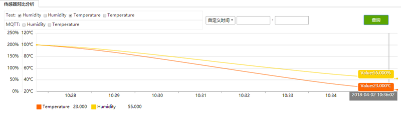File:Lewei server API result 3.png
