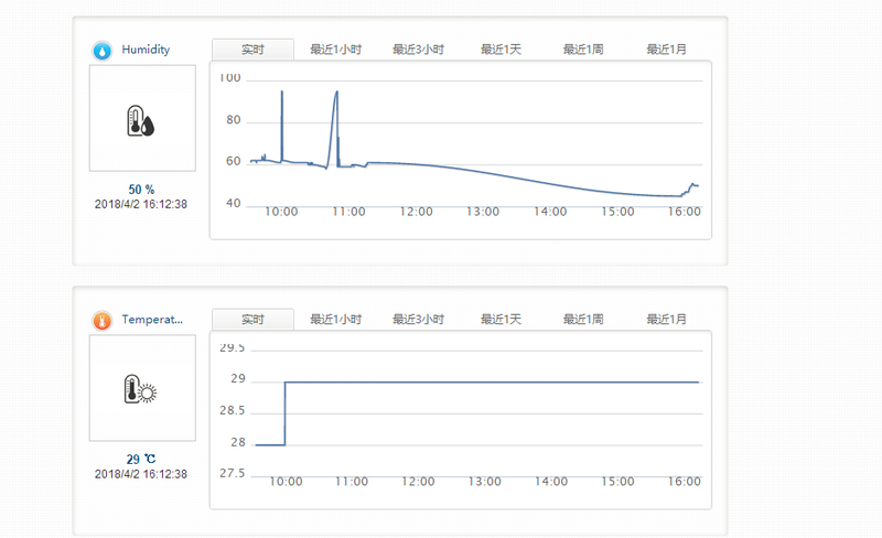 File:Lewei MQTT result.png