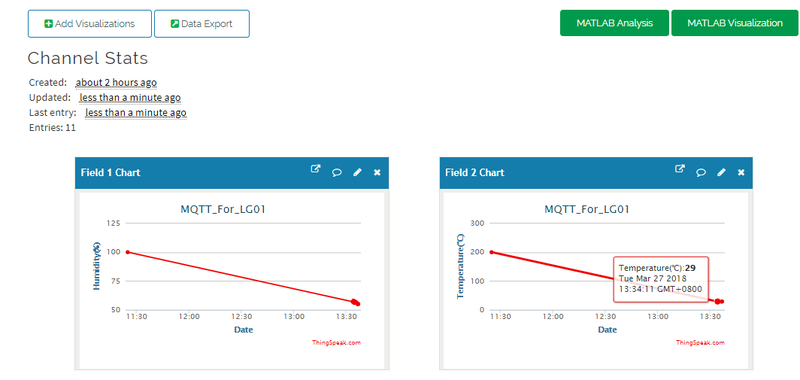 File:MQTT result 2.png