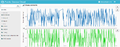 Cumulocity Measurements.png