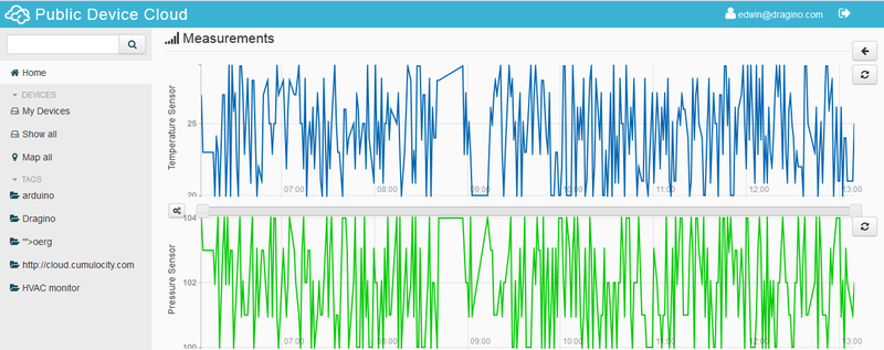 File:Cumulocity Measurements.png