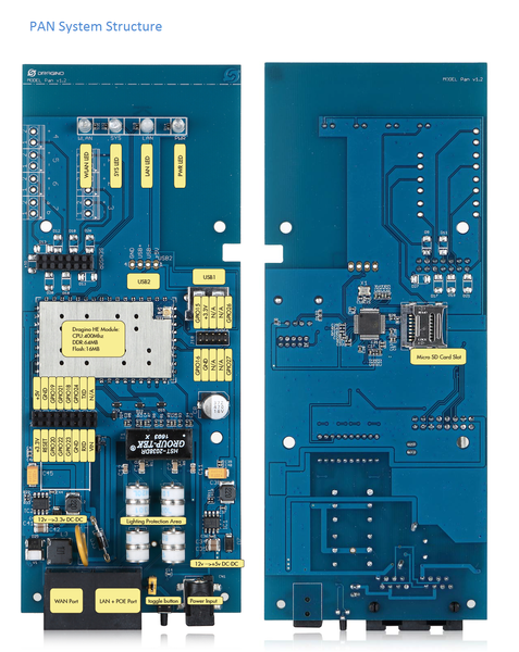 File:PAN System 1.png