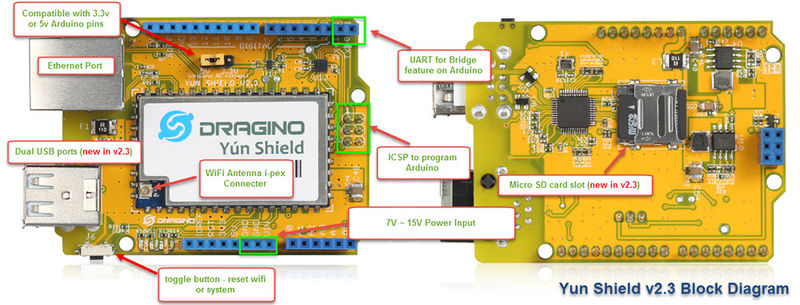 File:YunShield v2.3 block Diagram.jpg