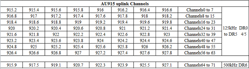 File:AU915 FRE BAND-1.png