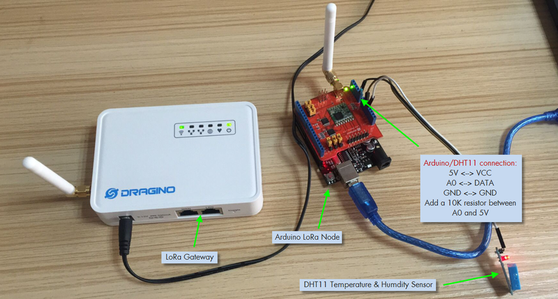 File:ThingSpeak SetUp.png