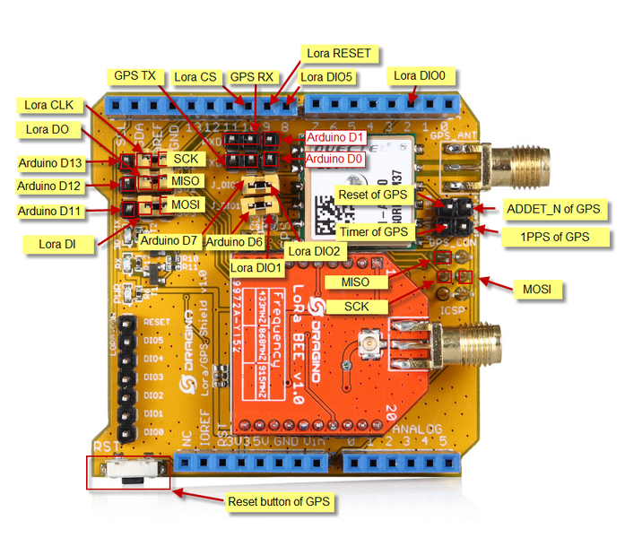 File:Lora GPS Shield Pin Definition.png