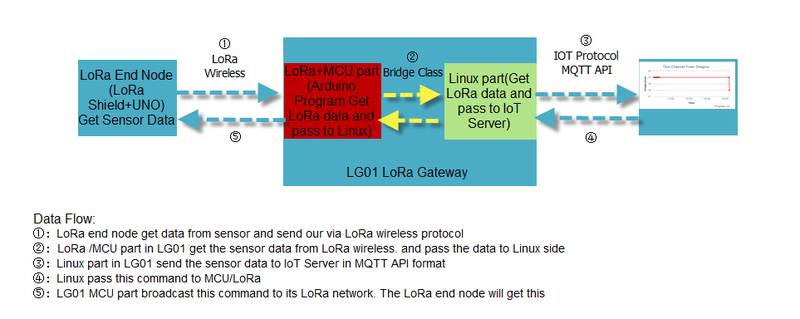 File:MQTT 3.png