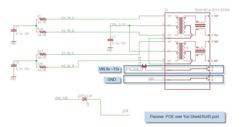 File:Yun Shield powered by PoE.png