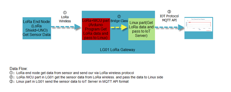 File:MQTT 2.png